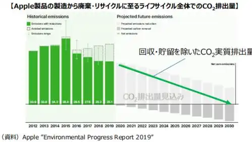  日本敲定2021版制造业白皮书,加强供应链弹性碳中和数字化转型附下载