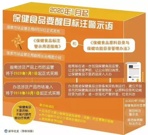  2020年1月新规来了条条重要与你息息相关