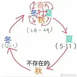  鹏大桃源球馆趣运动