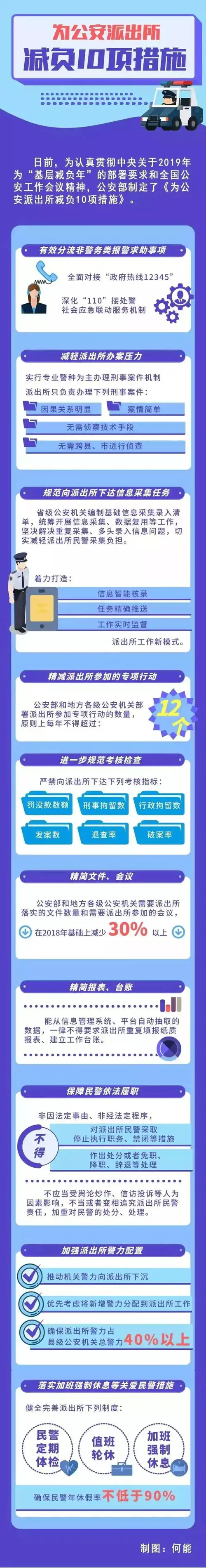  表情公安部10项措施为派出所减负记住这些电话,比拨打110更管用表情