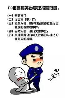  涨姿势110报警电话受理范围是哪些不受理