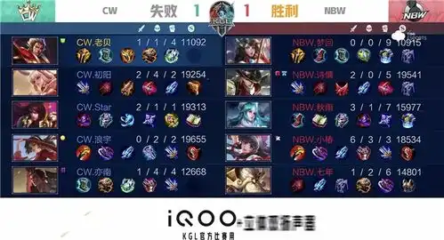  k甲快讯cw战胜nbw取首胜,star干将莫邪抢制胜龙王