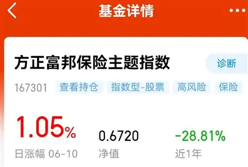  参考观点保险类基金,年收益率太差,实在赚不到什么钱,建议维持低仓位运作,新手尽量