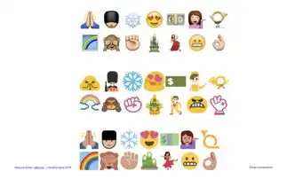  第一款全球通用语言不是英语,而是emoji表情
