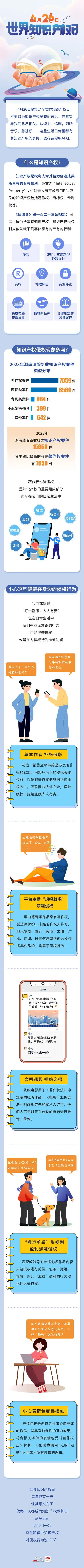 世界知识产权日丨读书追剧发表情小心踩了这些坑