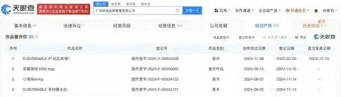  王鹤棣公司登记潮牌ip表情著作权