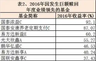  一天暴涨98.1还能不能买到这样的基金