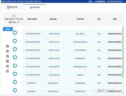  腾讯又双叒叕异议了表情包商标附全文