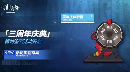  明日方舟三周年庆典转盘家具海猫表情包我有原则且自制力很强