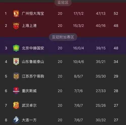  表情中超积分榜恒大11连胜领跑,上港逆袭升第2,国安惨跌第3表情