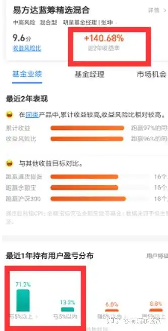  易方达张坤的基金84.4基民在亏钱,谁在赚钱
