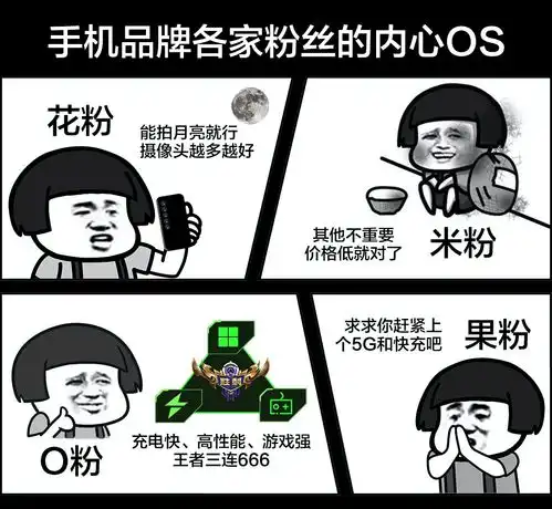  不输友商旗舰oppoace2搭载115w最强充电组合,小米华为落泪