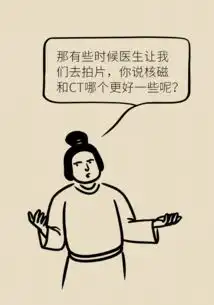  协和医院流出的最实用腰痛自查攻略,看完就知道自己用不用去医院