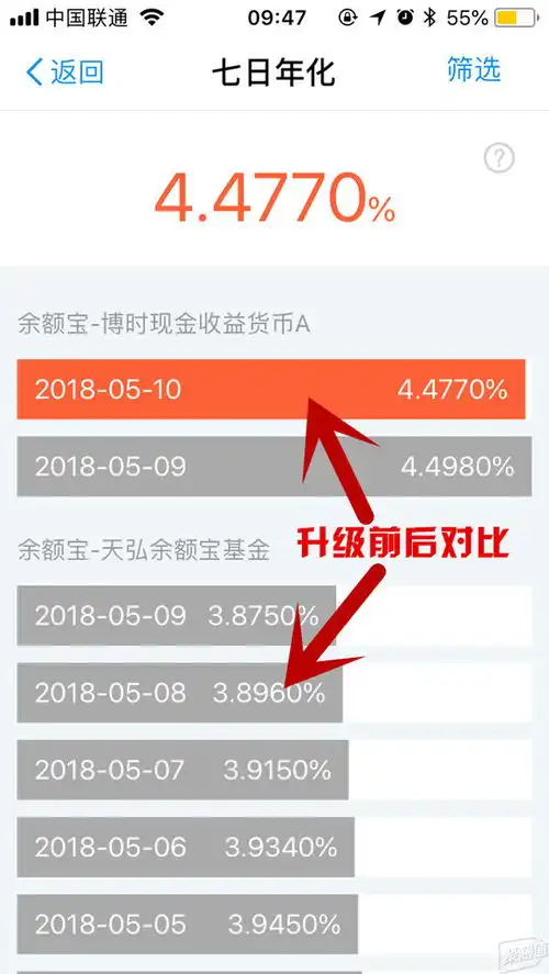  表情小编亲测升级后余额宝收益大增怕是被微信零钱通逼得太紧聚超值表情