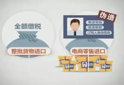 央视起底个人海淘额度被盗用事件背后,还原一个真实的进口跨境通关物流行业现状