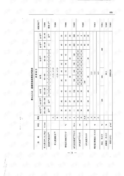  建筑施工组织2021第三卷水泥混凝土路面设计施工典尚设计.pdf其它文档类资源csdn下载