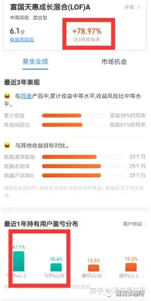  易方达张坤的基金84.4基民在亏钱,谁在赚钱