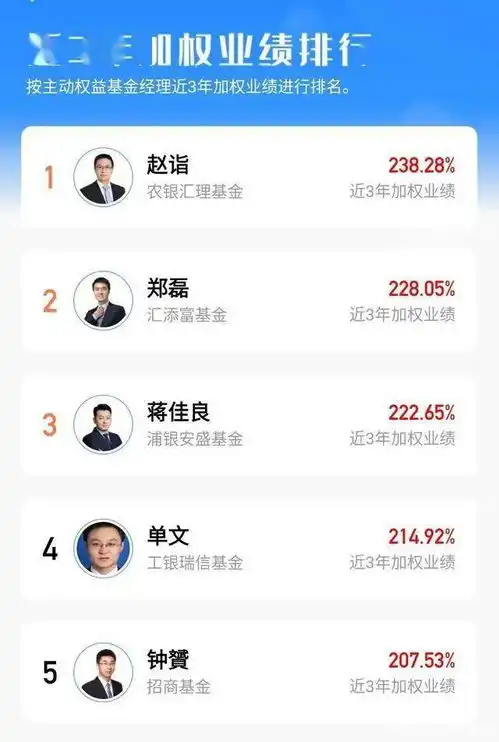  近一年赚钱能力最强的基金经理