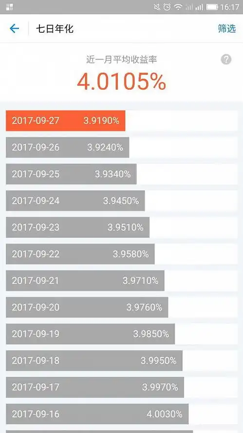 表情余额宝收益率将下降天弘基金在不可能三角中首选了流动性...表情
