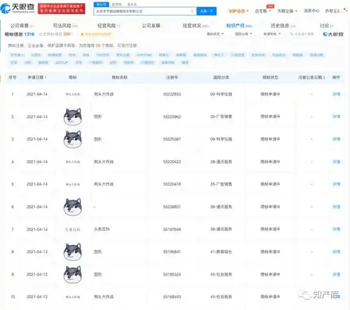  微博微信抖音狗头商标大作战