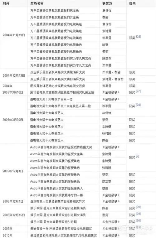  表情香港回归20周年20部经典港剧,那些年我们坐在电视机前追剧的...表情