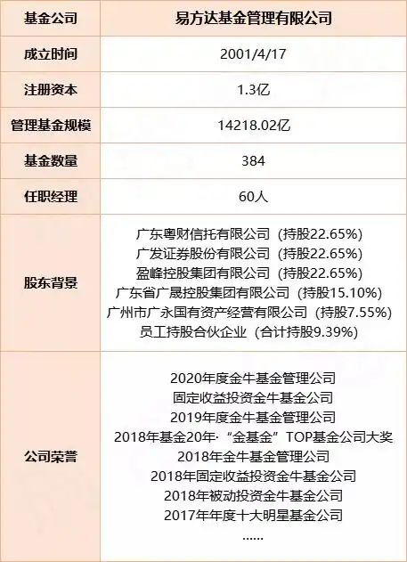  易方达中小盘基金,张坤代表作,但为啥基金赚钱你亏钱