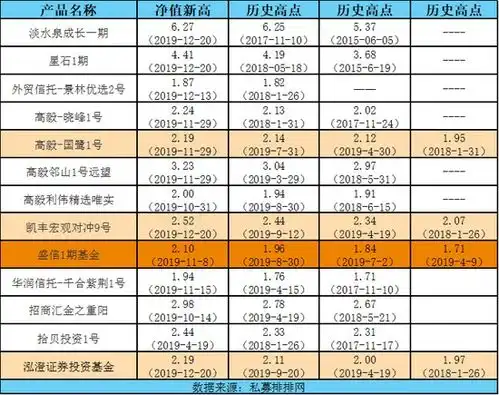  表情最赚钱的基金经理是谁你也许猜不到表情