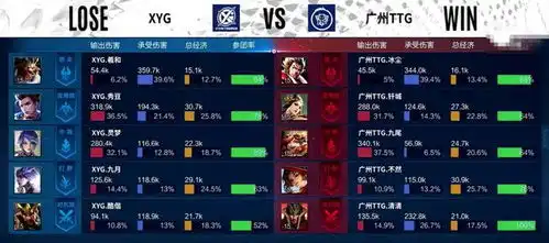  xyg与ttg打满五局输了,三连败之后九月赛后表情让张大仙太担心