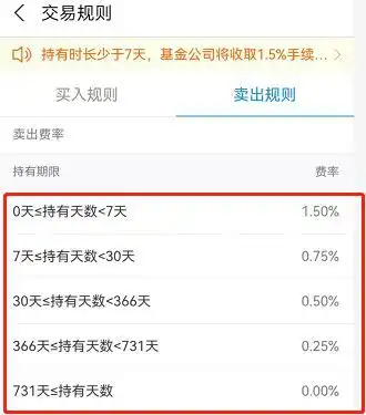  张坤给投资者亏了128亿,但给易方达赚9.6亿,买基金要注意什么