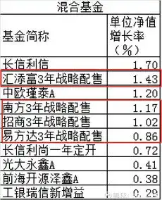  不知不觉,6只战略配售基金已经大赚30亿最高收益率3.5中国人保601319聊吧赢家聊吧