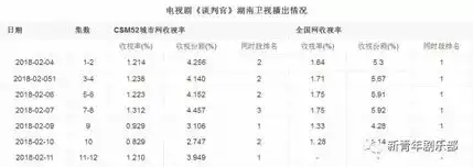 追剧的表情包片酬