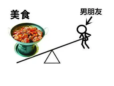 男朋友的地位恶搞表情包无水印版