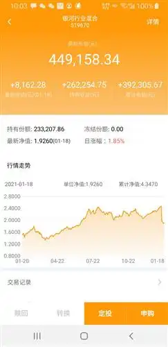  银河基金为基民挣钱呢