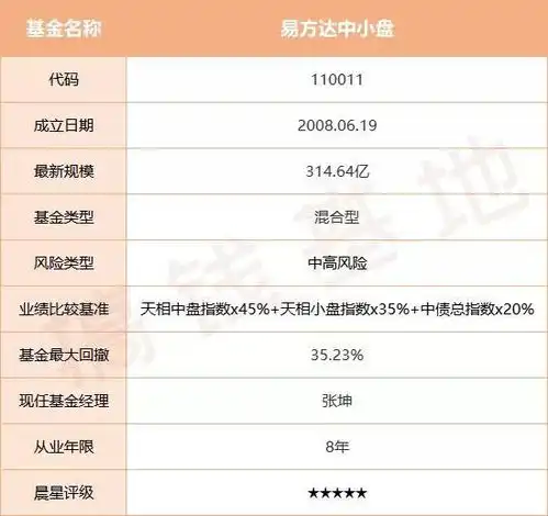  易方达中小盘基金,张坤代表作,但为啥基金赚钱你亏钱