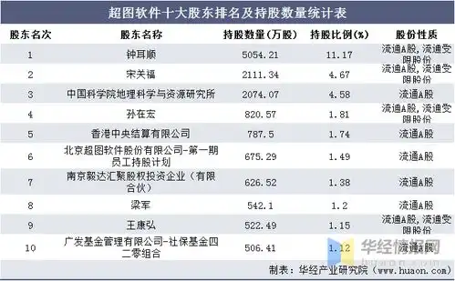  20162020年超图软件总资产总负债营业收入营业成本及净利润统计