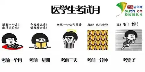  学习斗图两不误医学生自制x光点赞手势表情包缓解压力