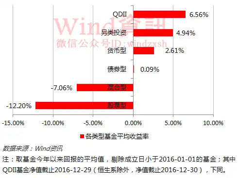  规模再创新高2016年公募基金大数据榜单出炉