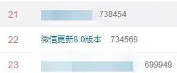  热搜第一微信新版本大变样,表情会动了网友这不就是qq吗