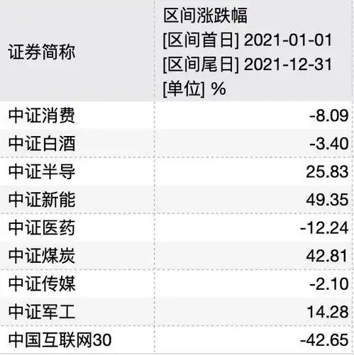  你买的基金赚钱了吗张坤葛兰等跌落神坛,新生代霸榜前十