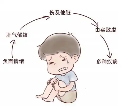 心情烦躁,分享给您8个中医小妙招,不妨一试